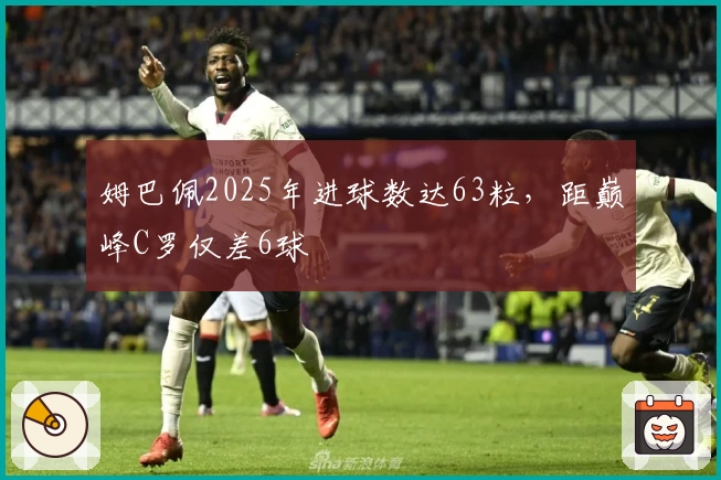 姆巴佩2025年进球数达63粒，距巅峰C罗仅差6球